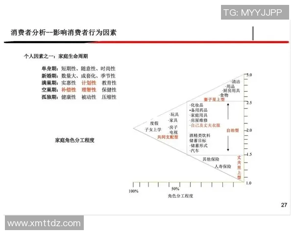 评论分析：揭示影响消费者购买决策的五大关键因素